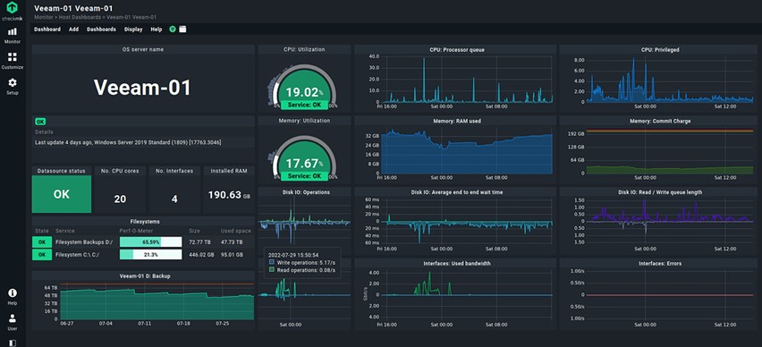TechDogs-"Tool 1: Veeam Backup & Replication"-"An Image Showing The Dashboard Of Veeam Backup & Replication"