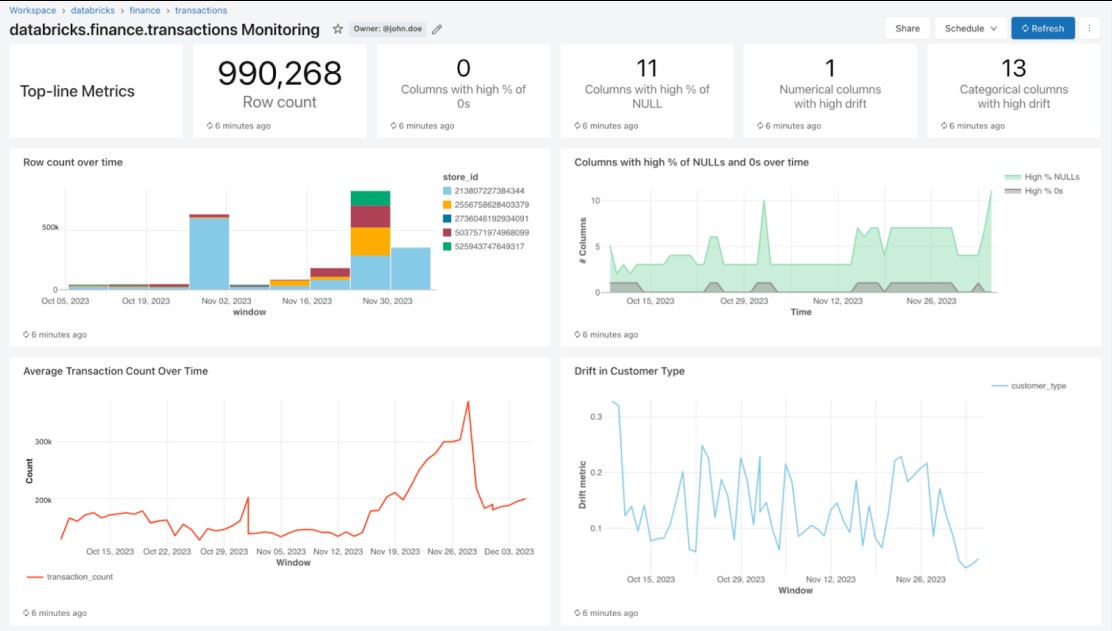 TechDogs-“Tool 3: Databricks” - “A Screenshot Of Databricks Dashboard”
