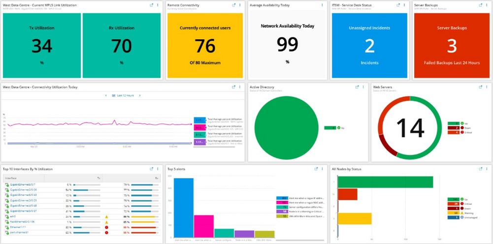 TechDogs-"Tool 2: SolarWinds Observability"-"A Screenshot Showing The User Interface Of SolarWinds Observability"