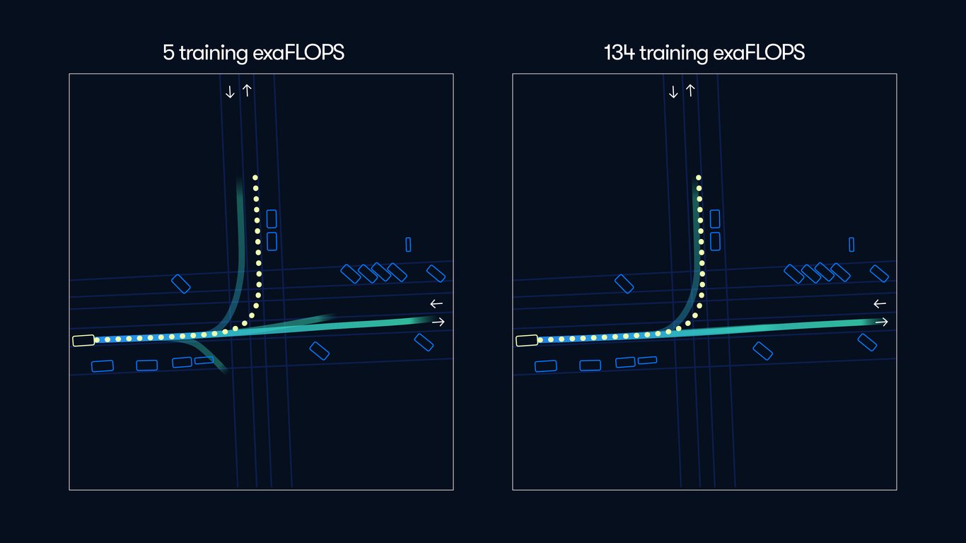 TechDogs-"An Image Depicting Performance Improvements When Using Larger Models (Right) In Comparison To Smaller Models (Left)"