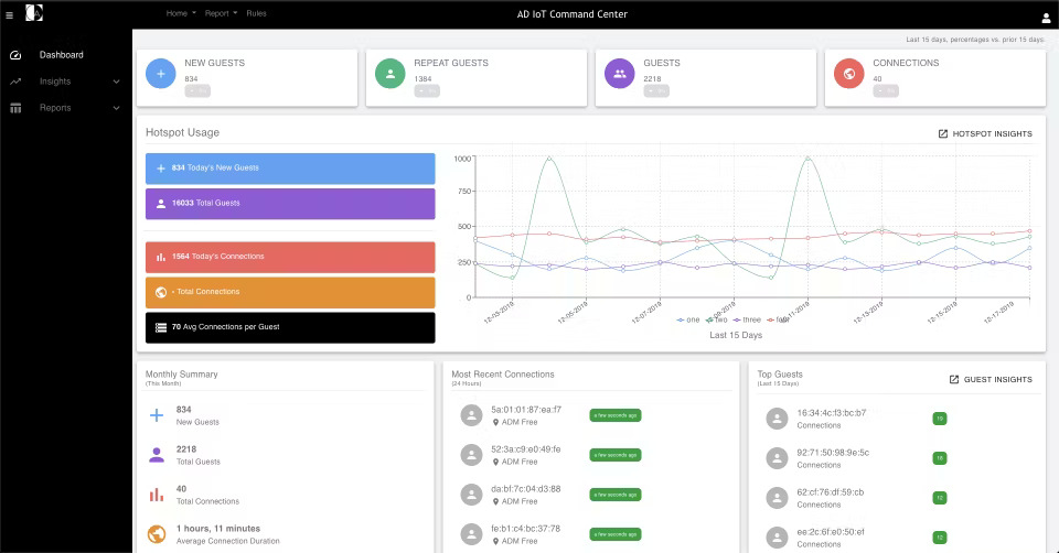 TechDogs-“Tool 3: ClearBlade”-“Screenshot Of ClearBlade Dashboard”
