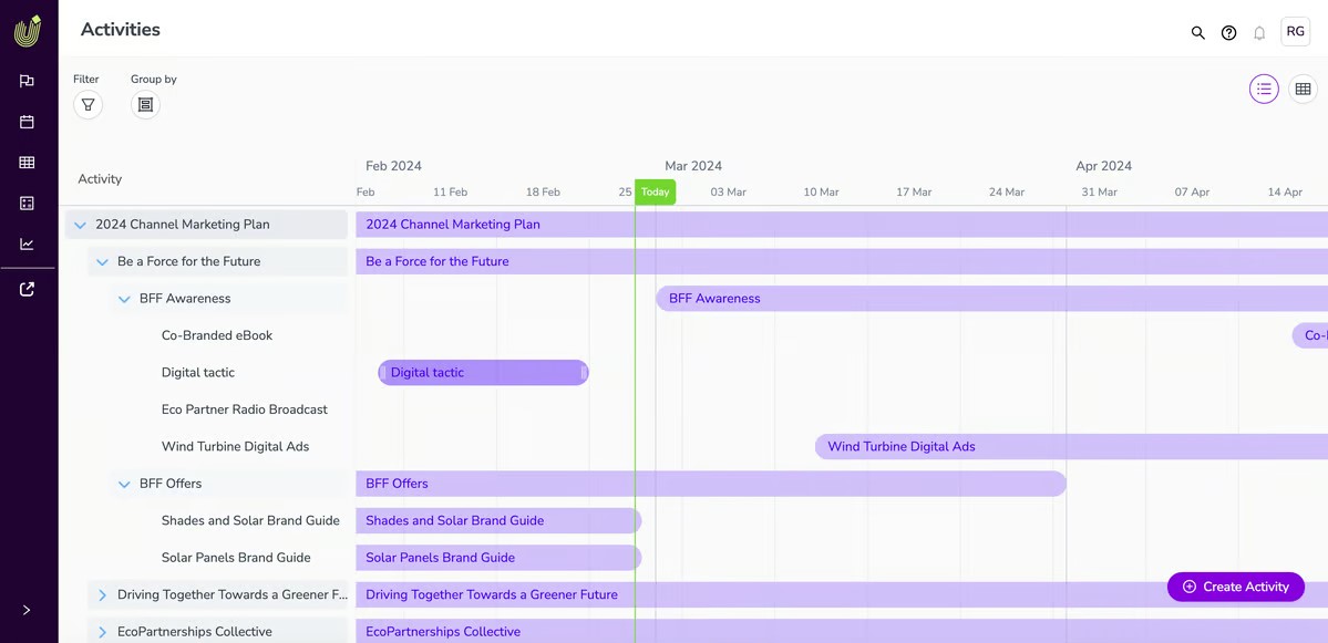 TechDogs-"Tool 5: Uptempo"-"An Image Showing Uptempo’s Dashboard"