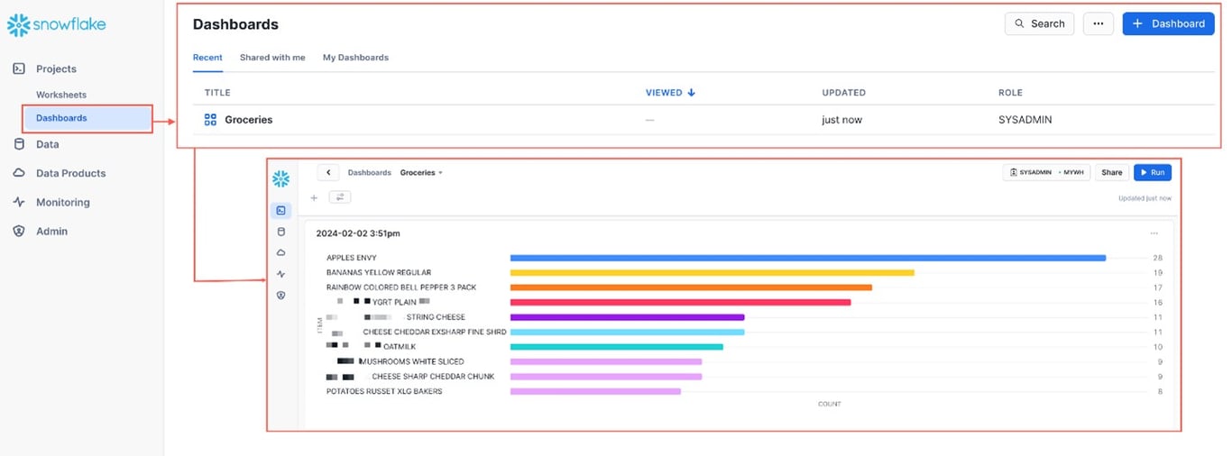 TechDogs-"Tool 3: Snowflake"-"An Image Showing The Dashboard Of Snowflake"