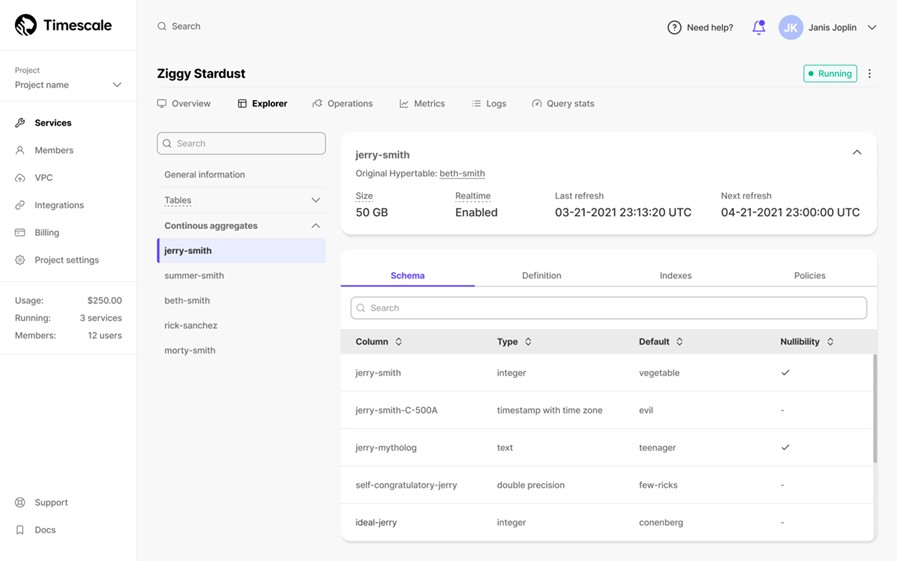 TechDogs-“Tool 1: Timescale”-“A Screenshot Of Timescale Dashboard”