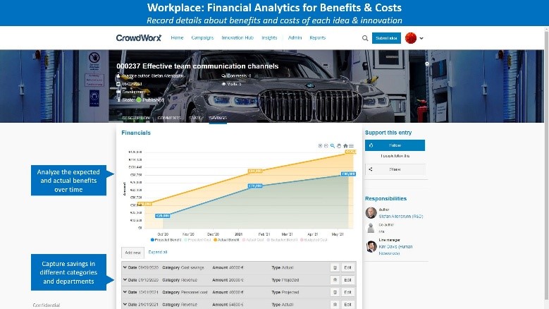 TechDogs-"Tool 1: Crowdworx Idea & Innovation Engine"-"An Image Showing The Dashboard Of Crowdworx idea & Innovation Engine"
