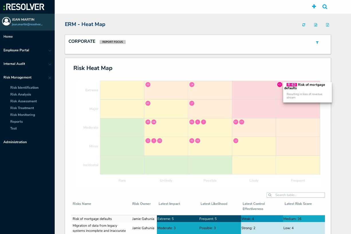 TechDogs-"Tool 3: Resolver"-"Screenshot Of Resolver Dashboard"