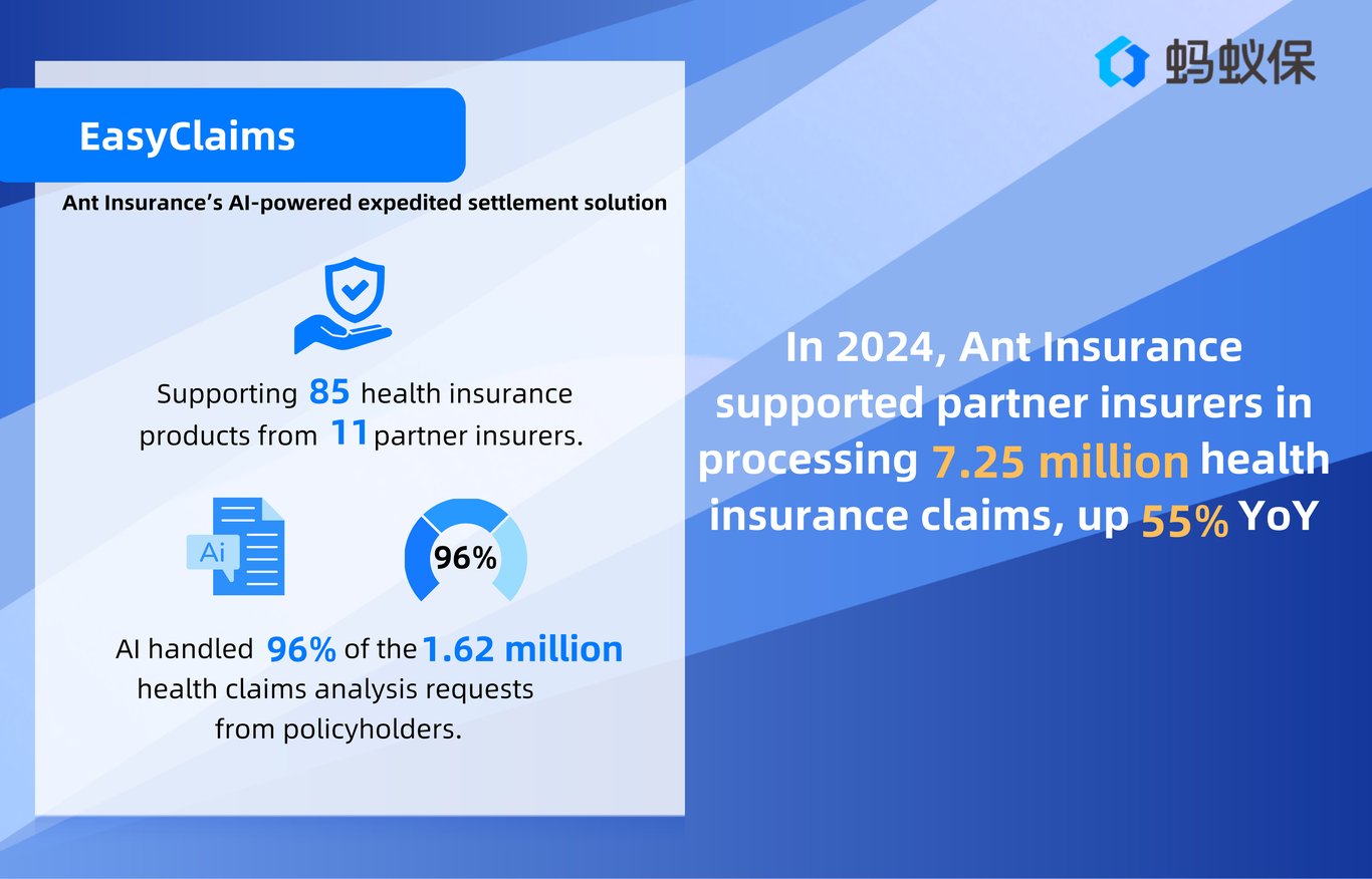 TechDogs-"An Image From Ant Insurance Showing How EasyClaims Helped Process Insurance Claims"
