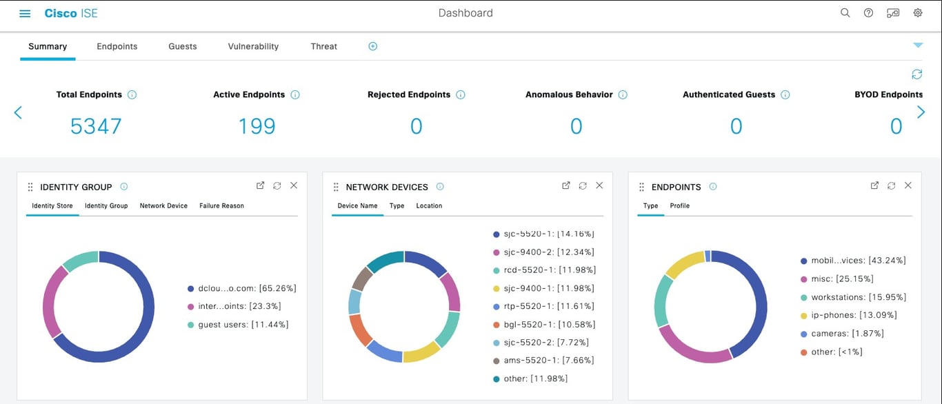TechDogs-"Tool 3: Cisco Identity Services Engine (ISE)"-"A Screenshot Of Cisco Identity Services Engine (ISE) Dashboard"