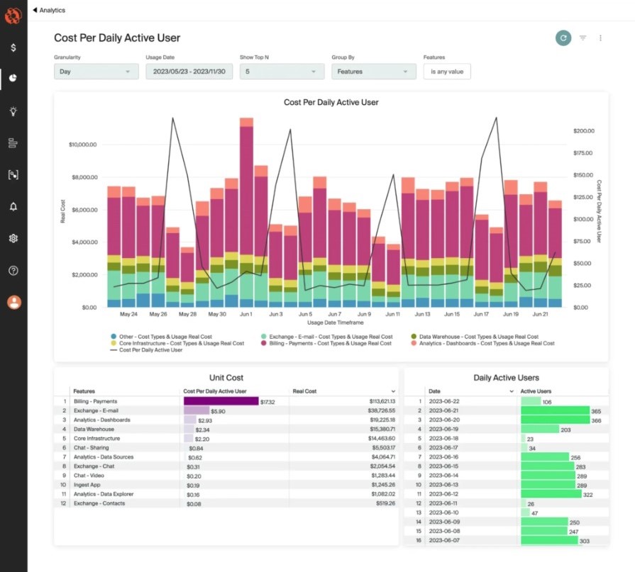TechDogs-"Tool 5: CloudZero"-"An Image Showing The Dashboard Of CloudZero"