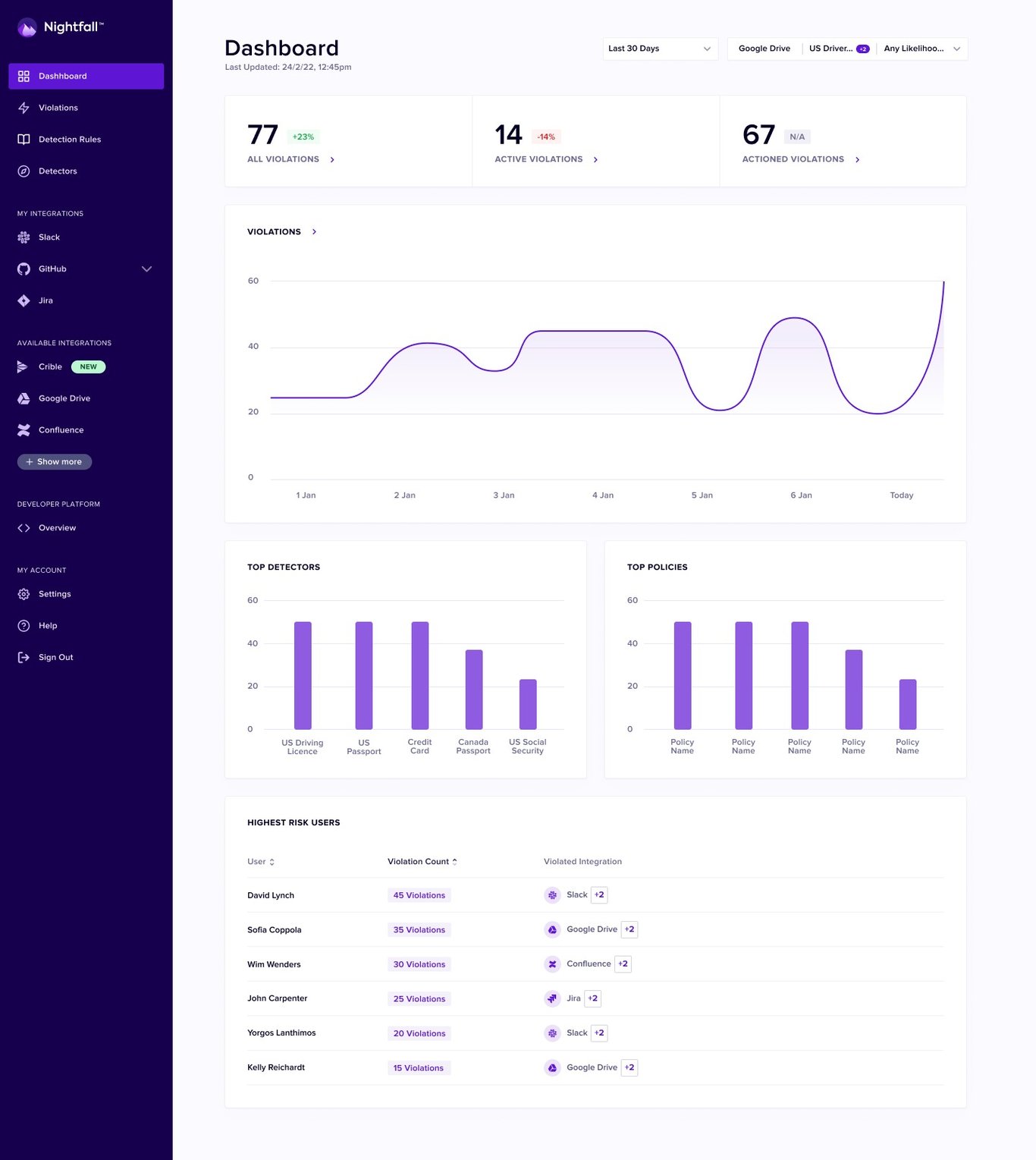 TechDogs-“Tool 3: Nightfall AI” - “Screenshot Of Nightfall AI Dashboard”