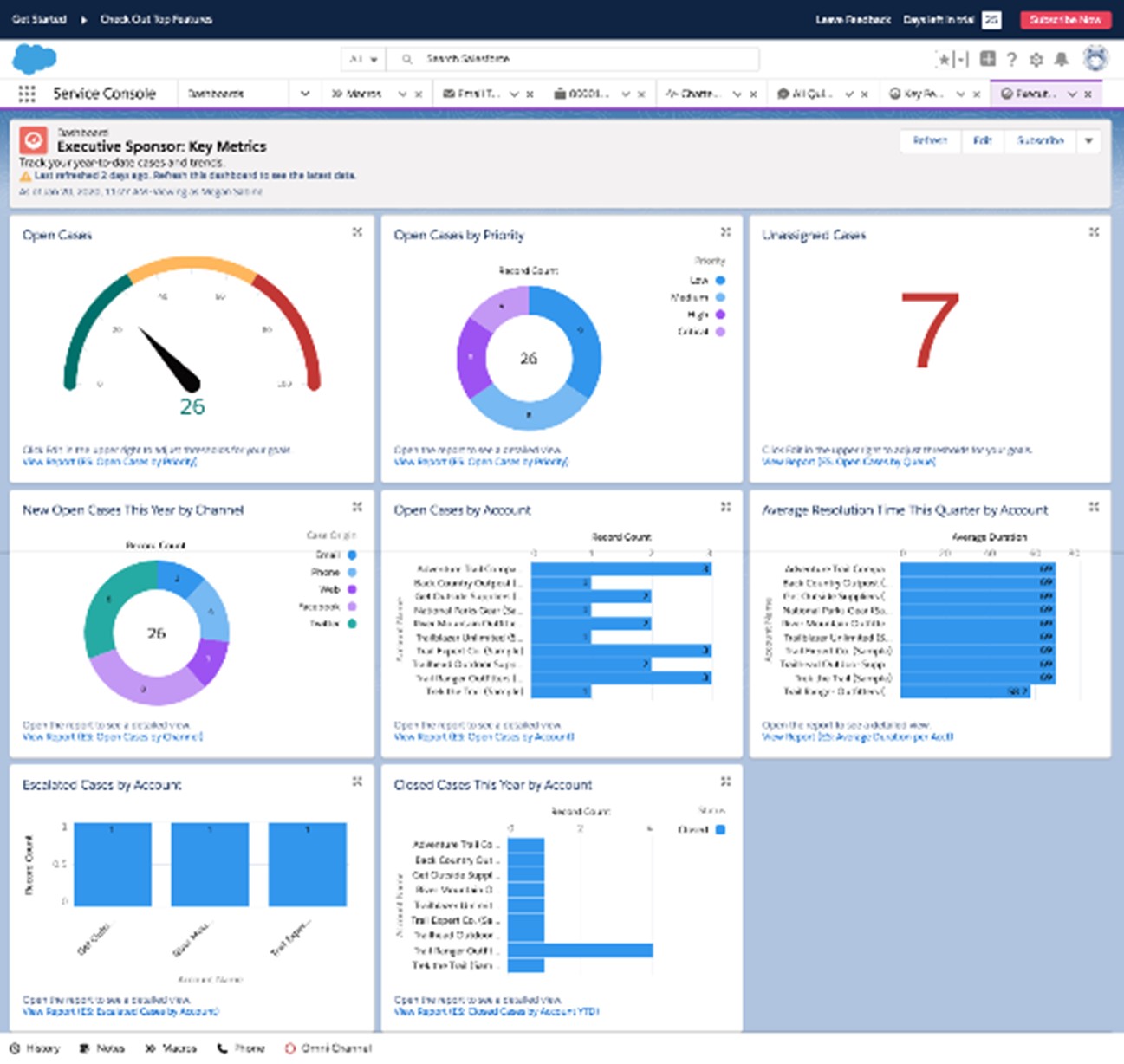 TechDogs-"Tool 4: Salesforce Experience Cloud"-"An Image Showing The Dashboard Of Salesforce Experience Cloud"