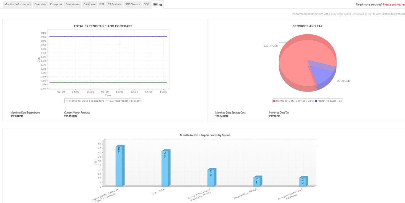 TechDogs-"Tool 1: ManageEngine Applications Manager"-"An Image Showing A Dashboard Of ManageEngine Applications Manager"