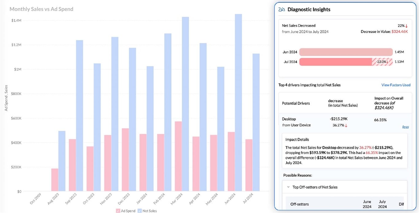 TechDogs-"Tool 3: Zoho Analytics"-"A Screenshot Of Zoho Analytics Dashboard"