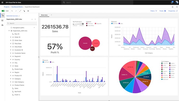 TechDogs-"Tool 1: IBM Cloud Management Console"-"An Image Showing The Dashboard Of IBM Cloud Management Console"