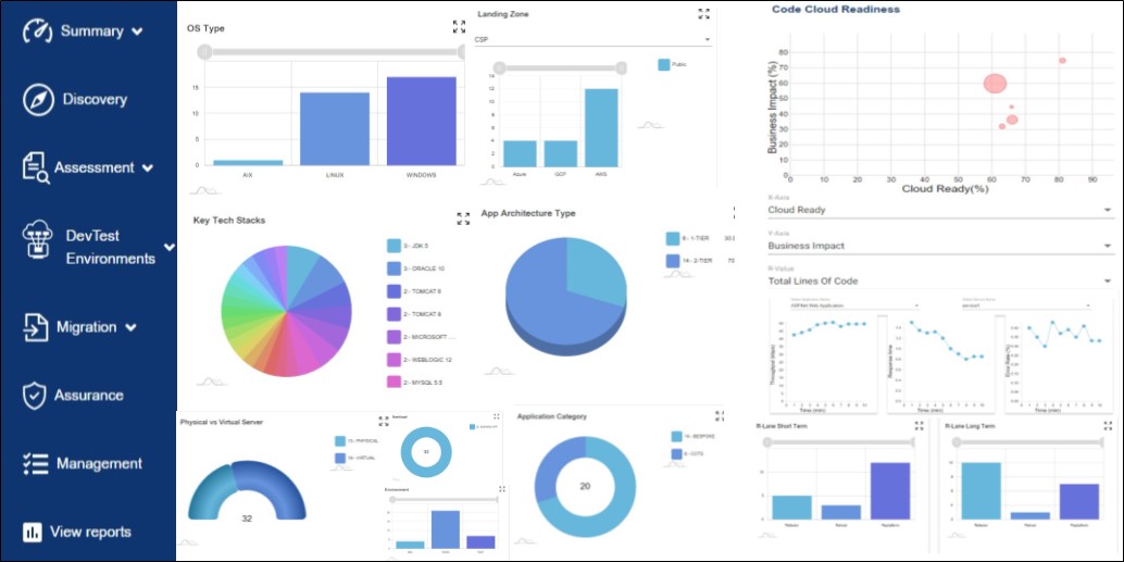 TechDogs-“Tool 5: Wipro”-“Screenshot Of Wipro Dashboard”