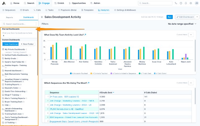 TechDogs-"Tool 4: Apollo.io"-"An Image Showing The Dashboard Of Apollo.io"