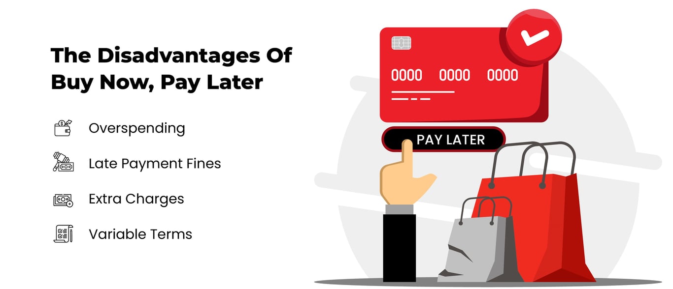 TechDogs-"What Are The Disadvantages Of Buy Now, Pay Later (BNPL)?"-"An Image Showing The Disadvantages Of Buy Now, Pay Later"