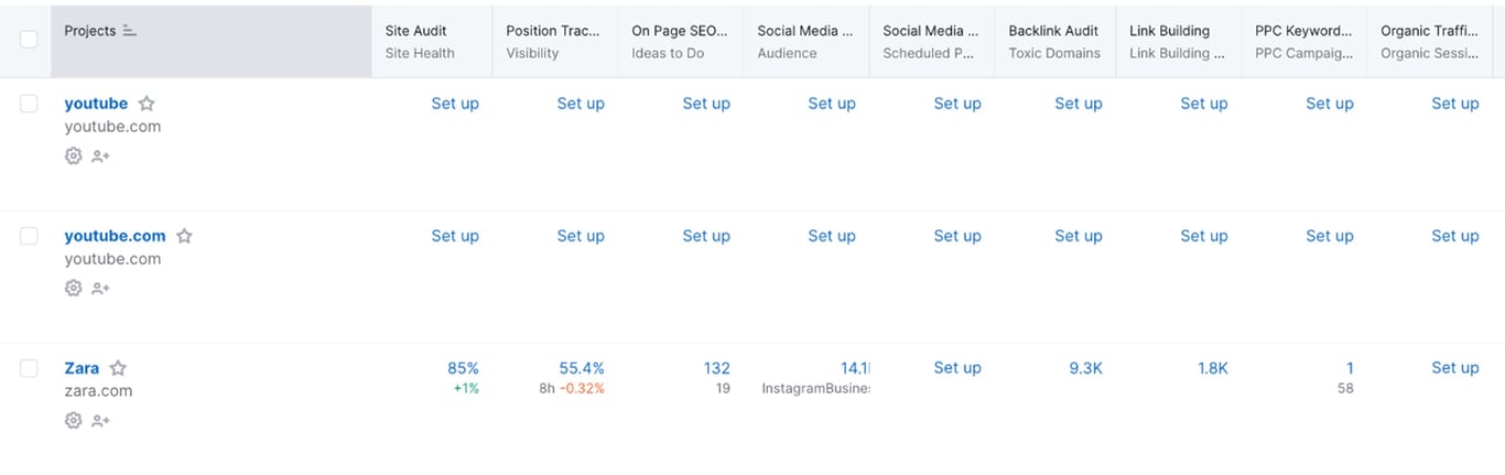 TechDogs-"Tool 3: Semrush"-"An Image Showing The Dashboard Of Semrush"