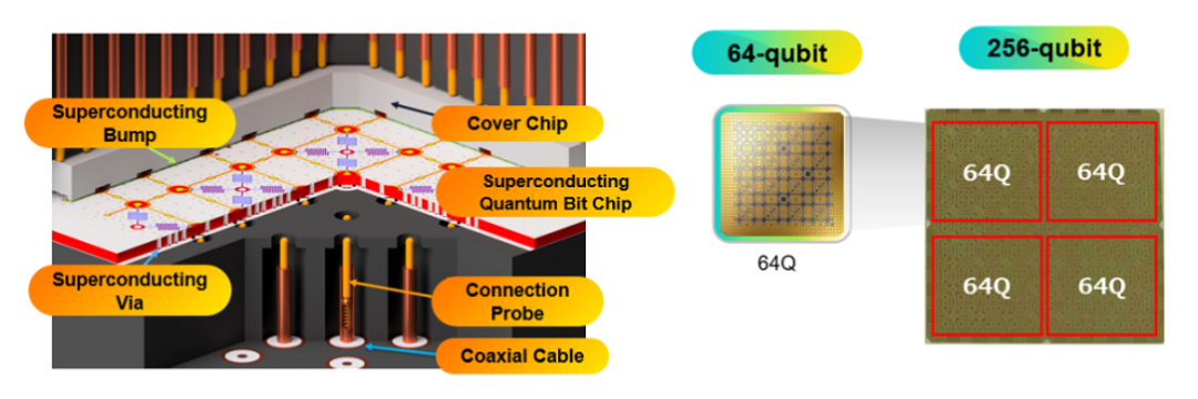 TechDogs-"An Image Showing The Quantum Computer's 3D Connectivity And Scalability"