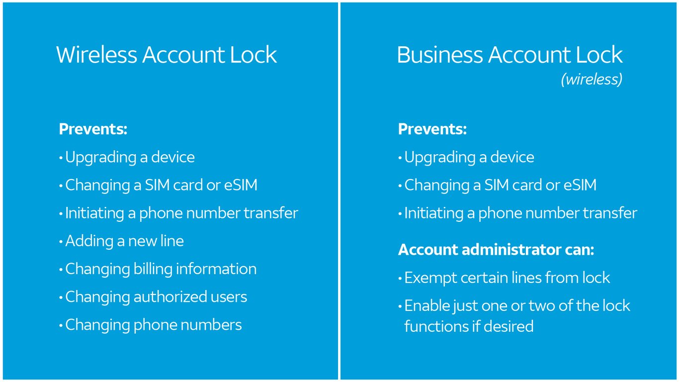 TechDogs-"An Image Listing The Benefits Of AT&T's Wireless Account Lock And Business Account Lock"