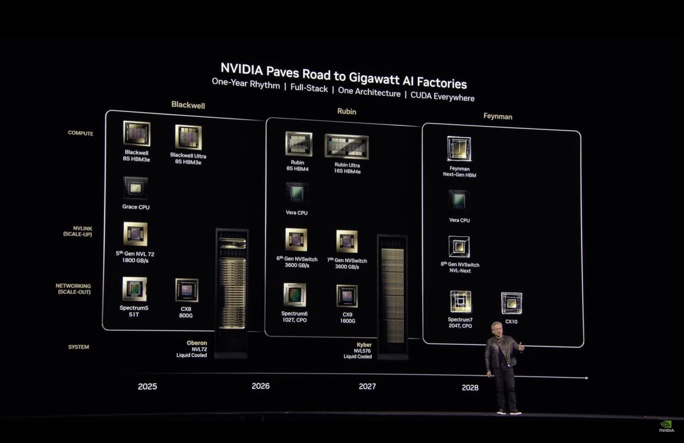 TechDogs-"Annual Chip Releases"-"Nvidia Roadmap Slide Showing Blackwell, Rubin, And Feynman Architectures With AI Stack Evolution From 2025 To 2028"