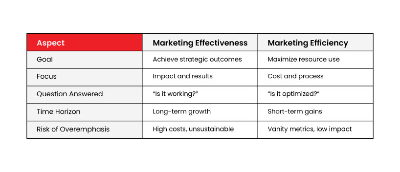 TechDogs-"Key Differences At A Glance"