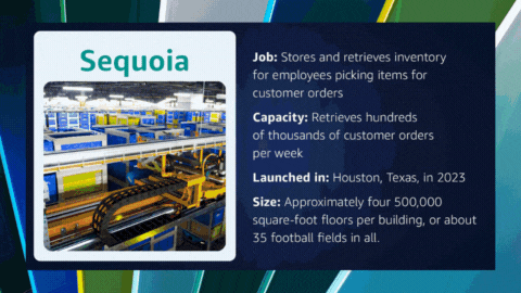 TechDogs-"A GIF Depicting Information About Amazon's Fulfillment Center Robots"