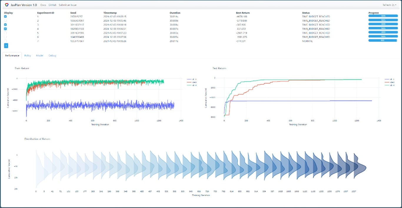 TechDogs-"Tool 4: JAX"-"A Screenshot Of The Dashboard Of JaxPlan Dashboard"