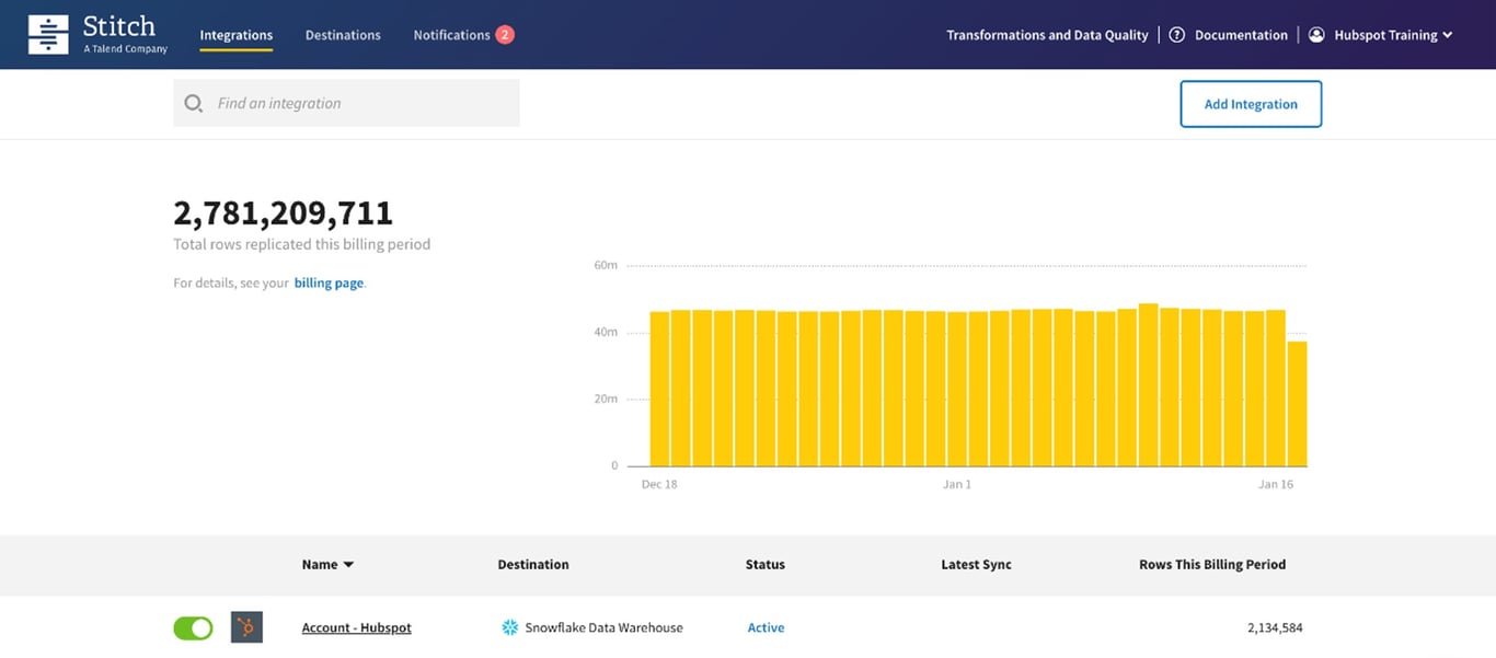 TechDogs-“Tool 1: Stitch”-“A Screenshot Of Stitch Dashboard”