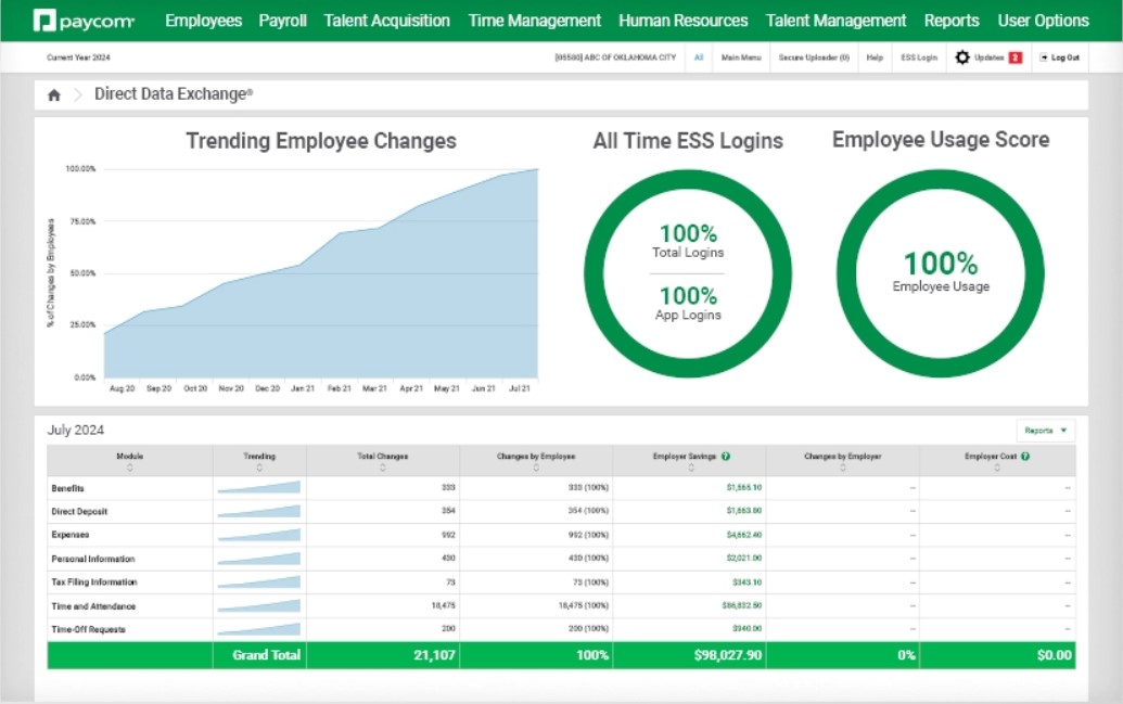 TechDogs-“Tool 1: Paycom”-“Screenshot Of Paycom Dashboard”