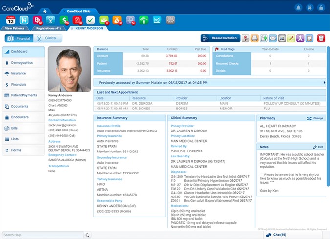 TechDogs-"Tool 1: CareCloud"-"A Screenshot Of The Dashboard Of CareCloud"