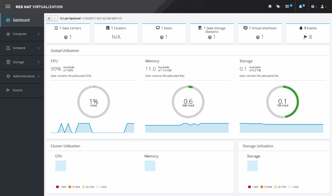 TechDogs-"Tool 4: Red Hat JBoss Data Virtualization"-"An Image Showing The Jboss Data Virtualization"
