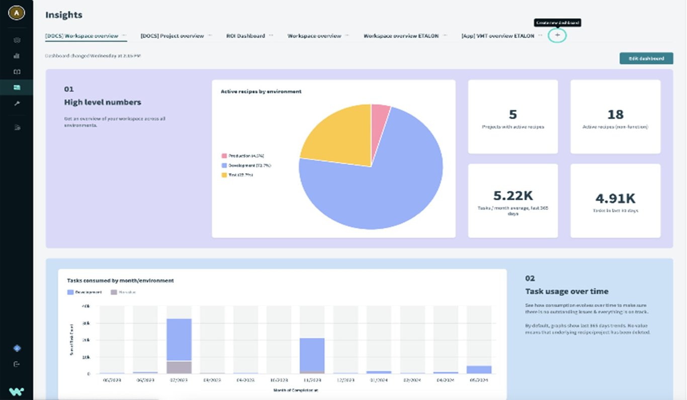TechDogs-"Tool 2: Workato"-"Workato API Dashboard"