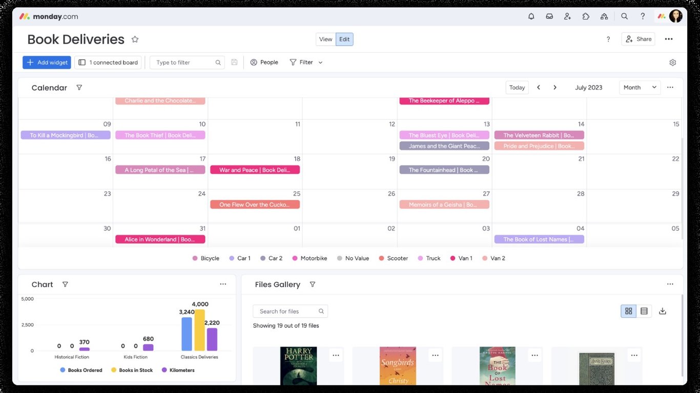 TechDogs-“Tool 5: Monday.com” - “Screenshot Of Monday.com Dashboard”