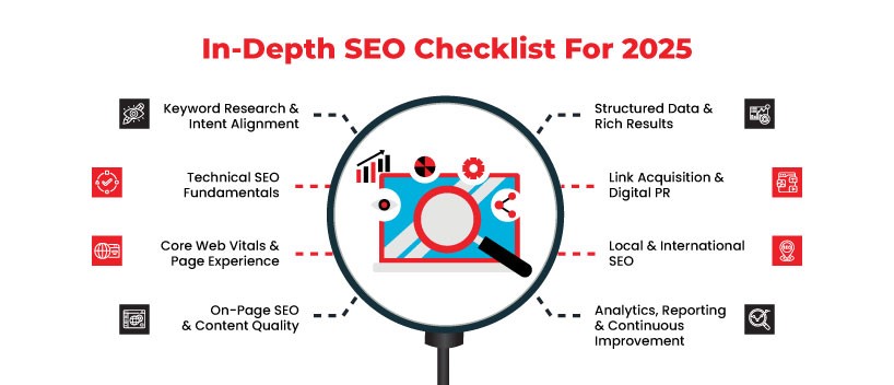 TechDogs-"In-Depth SEO Checklist Every Marketer Needs In 2025"-"An Image Showing The 2025 Checklist For SEO"