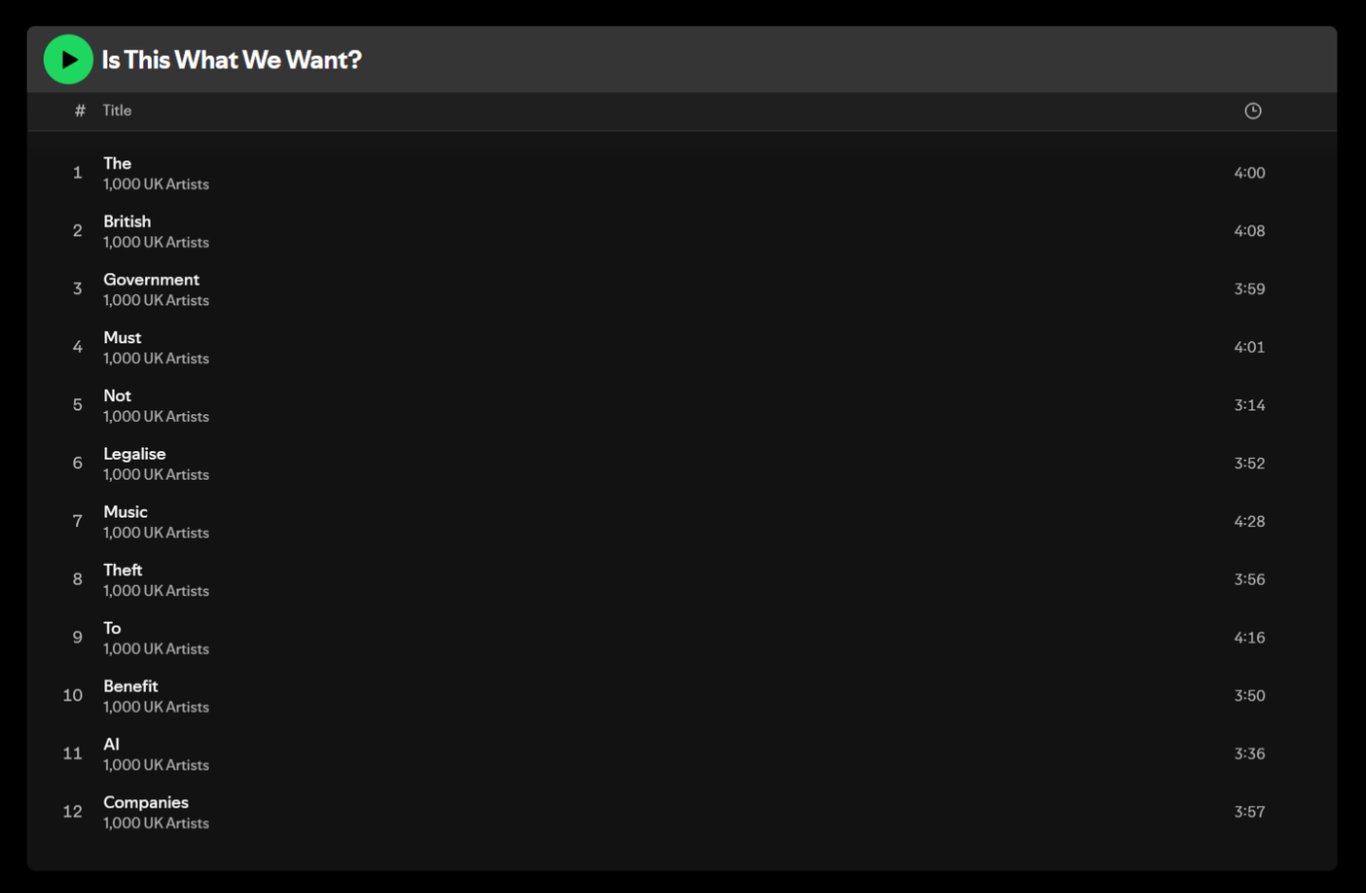 TechDogs-"A Screenshot Of The “Is This What We Want?” Album Playlist"