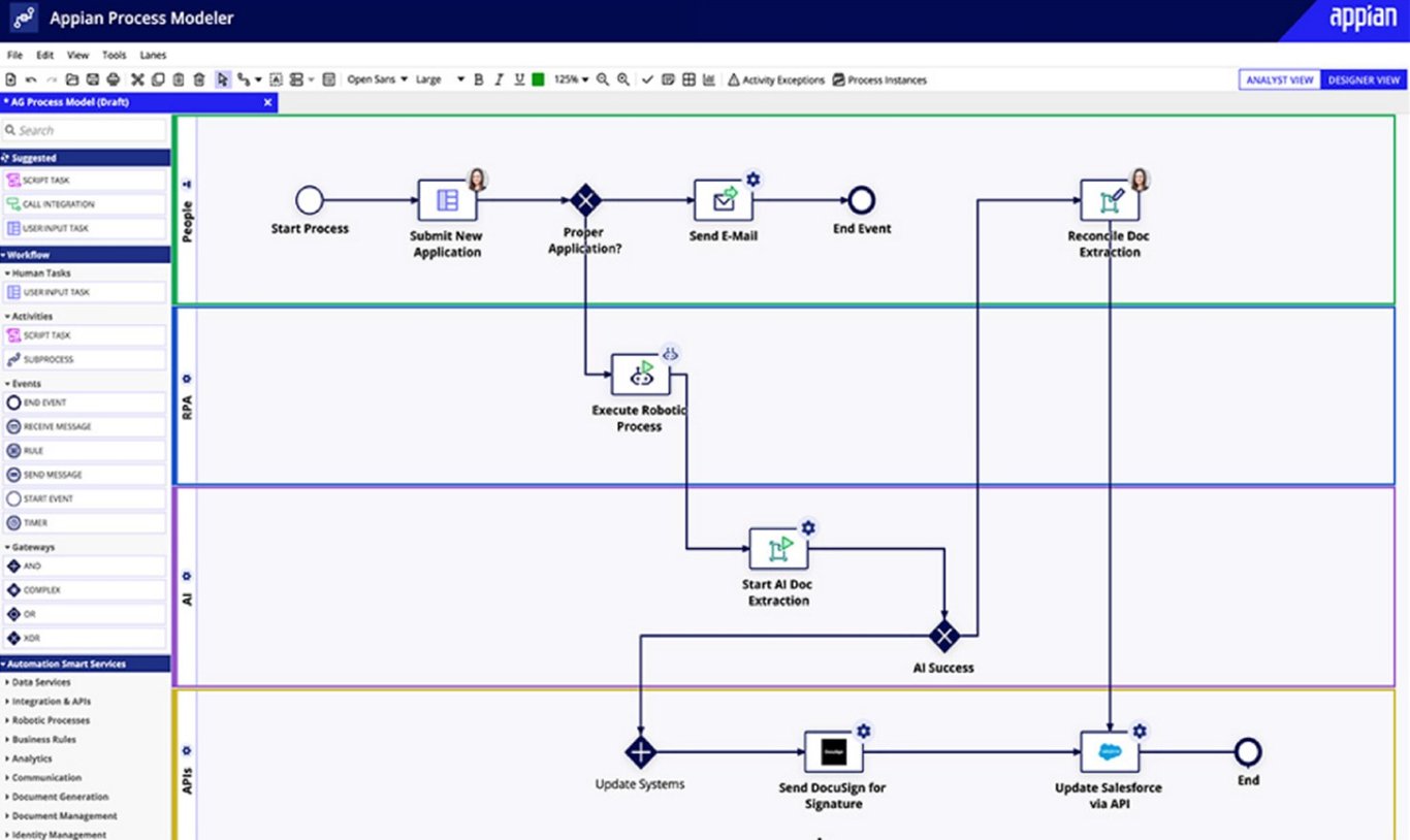 TechDogs-“Tool 5: Appian”-“Screenshot Of Appian Dashboard”