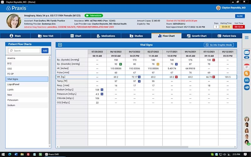 TechDogs-"Tool 4: Praxis EMR"-"A Screenshot Of The Dashboard Of Praxis EMR"