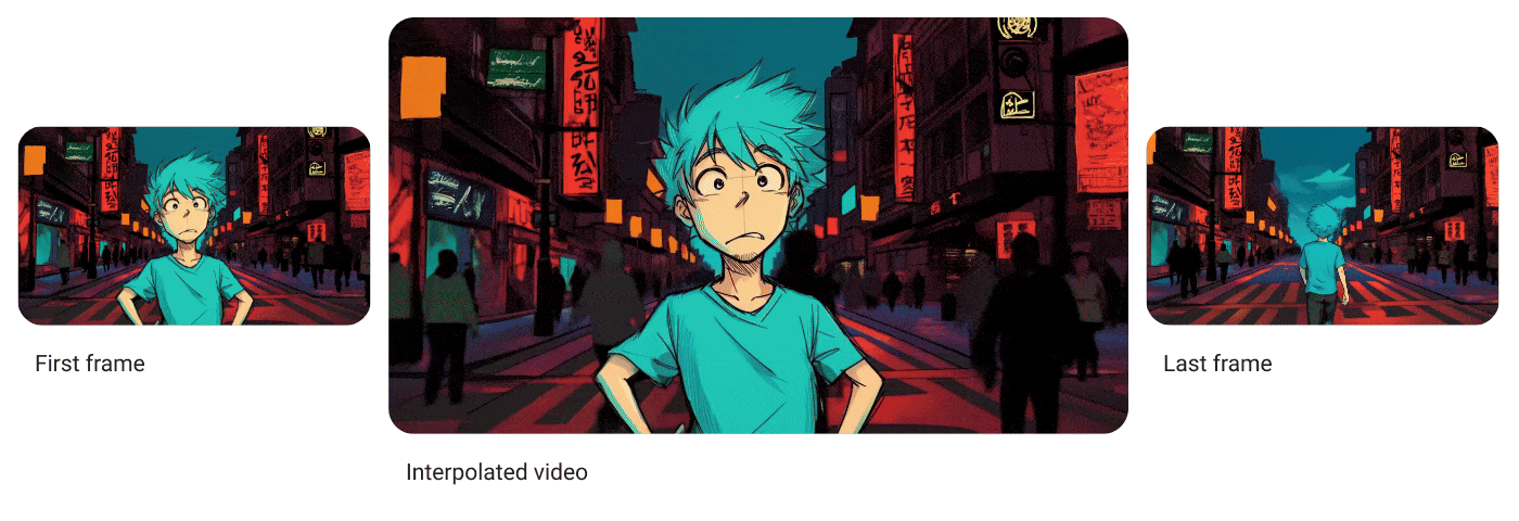 TechDogs-"A GIF That Shows Veo 2's Cohesive Image Stitching Abilities"