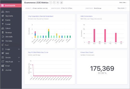 TechDogs-"Tool 3: WebEngage"-"An Image Showing The Dashboard Of WebEngage"