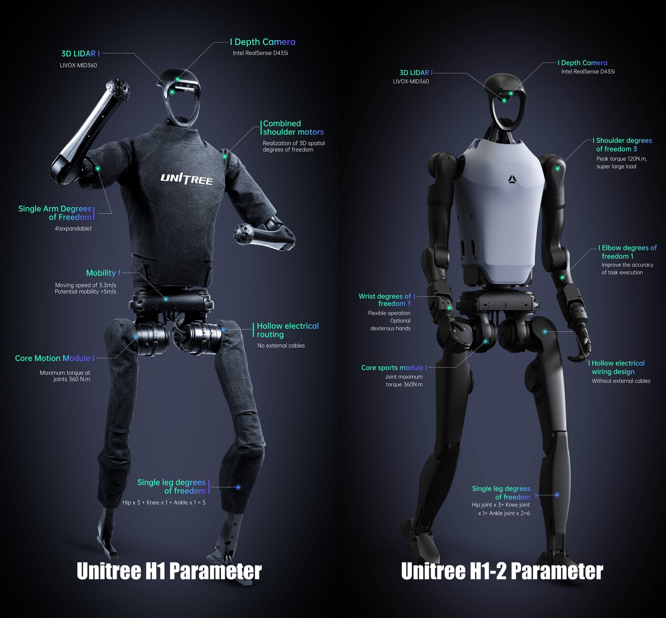 TechDogs-"An Image Of The Unitree H1 and H1-2 Parameters"
