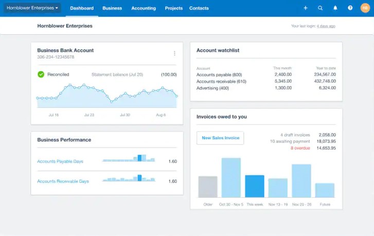TechDogs-"Tool 4: Xero"-"An Image Showing The Dashboard Of Xero"
