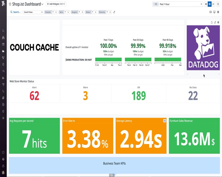 TechDogs-"Tool 4: Datadog"-"An Image Showing The Dashboard Of Datadog"