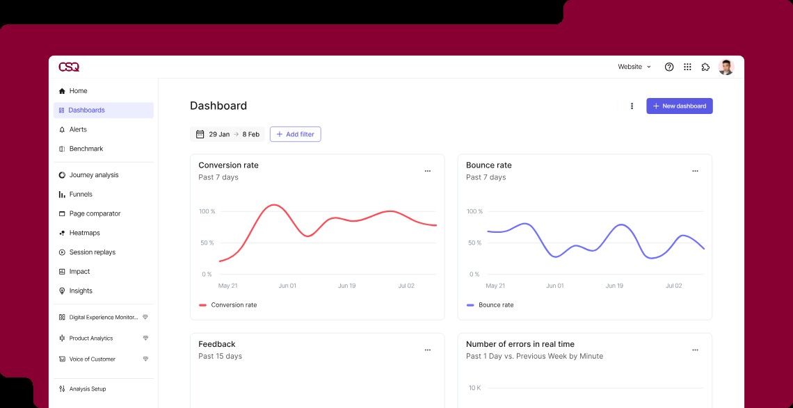 TechDogs-"Tool 4: Contentsquare"-"An Image Of Contentsquare Dashboard"