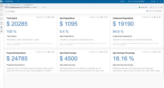 TechDogs-"Tool 2: Qubole"-"An Image Showing The Dashboard Of Qubole"