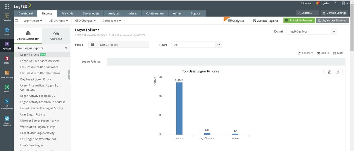 TechDogs-"Tool 2: ManageEngine Log360"-"A Screenshot Of ManageEngine Log360 Dashboard"