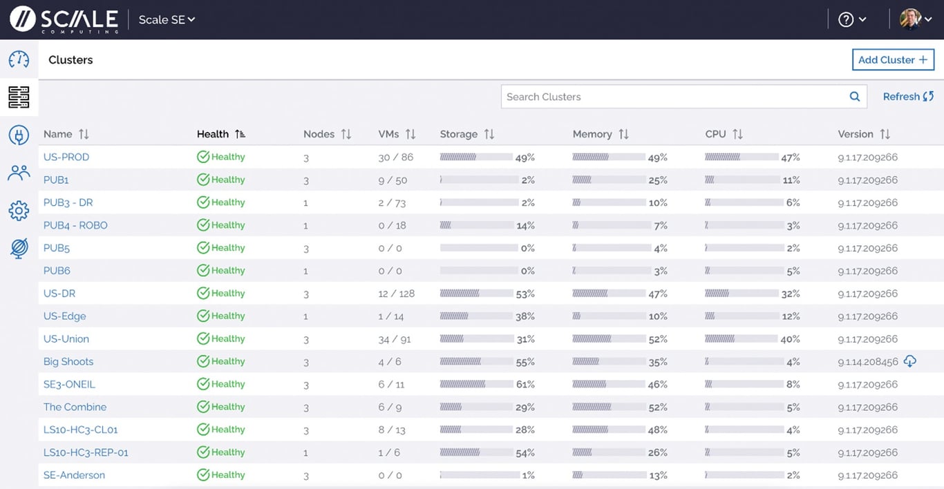 TechDogs-"“Tool 4: Scale Computing Platform”-“Screenshot Of Scale Computing Platform Dashboard”