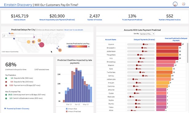 TechDogs-“Tool 4: Tableau”-”Screenshot Of Tableau Dashboard”