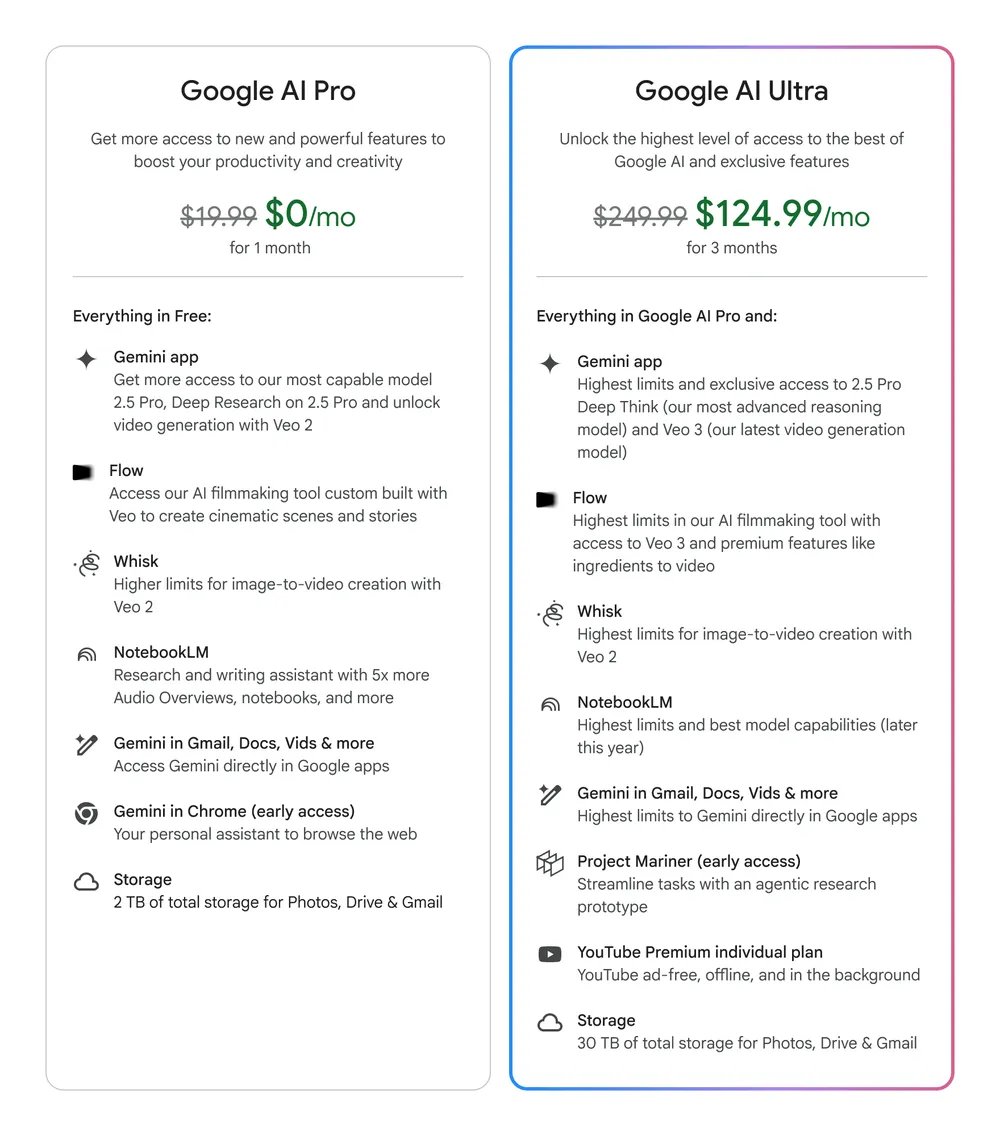 TechDogs-"An Image Showing The Pricing Plans Of Google AI Pro And Google AI Ultra" Video Of Kawasaki's CORLEO"
