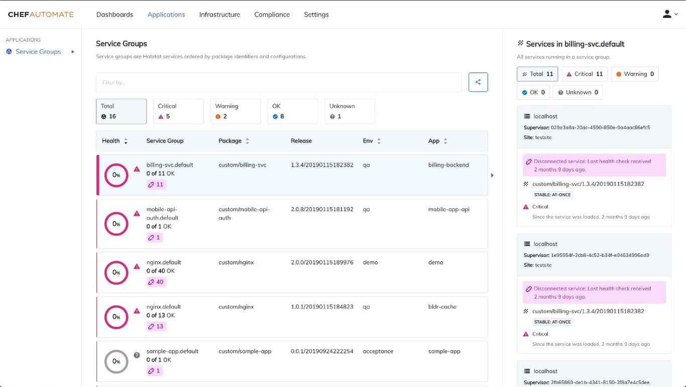 TechDogs-"Tool 4: CHEF By Progress"-"A Screenshot Of The Dashboard Page Of CHEF."